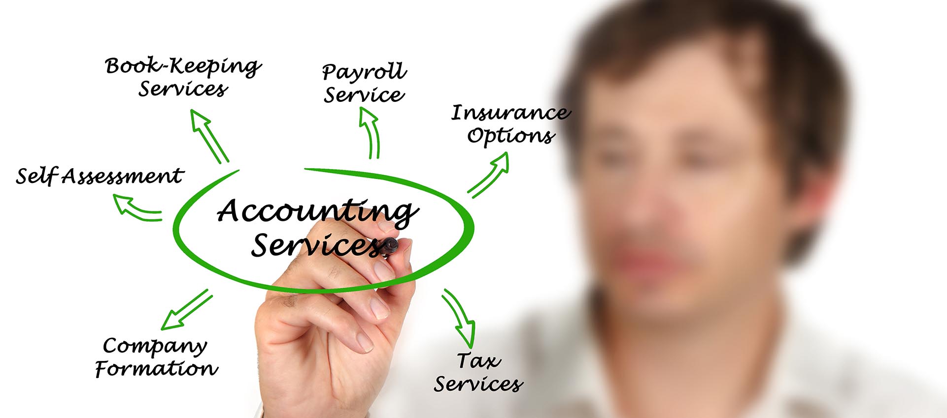 Payroll Services